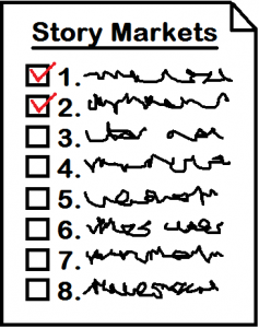 Market Priority List