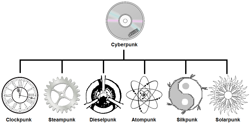 PDF) Art, Energy and Technology: the Solarpunk Movement