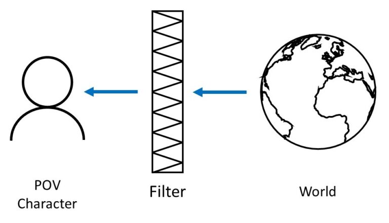 filtering-out-filter-words-steven-r-southard-poseidon-s-scribe